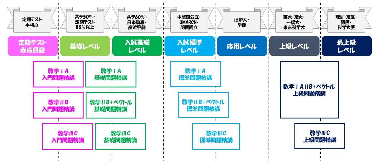 高校数学】標準問題精講を徹底解説！～厳選された良問で入試標準レベル 