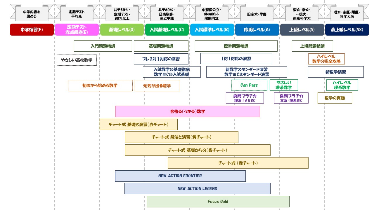 高校数学】おすすめ参考書30選！到達レベルとおすすめルートも紹介 
