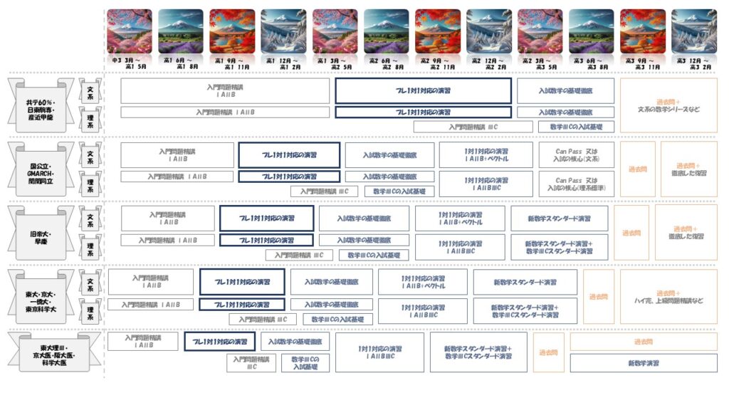 取り組む時期_プレ1対1