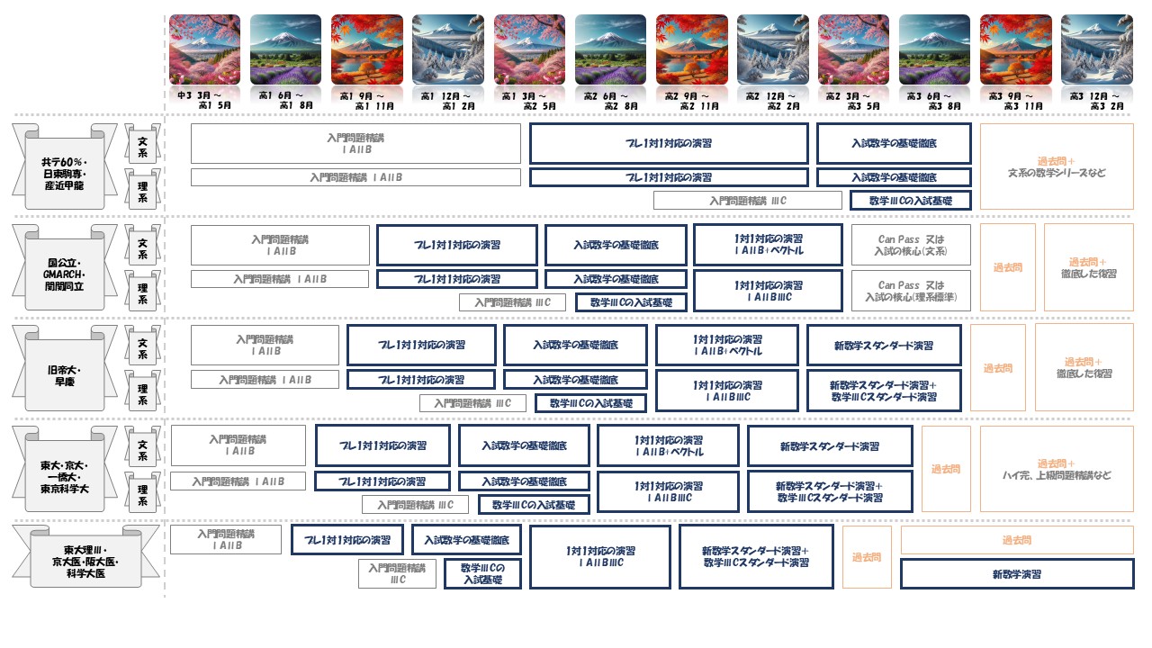 高校数学】大学への数学シリーズを徹底比較！～基礎から最難関まで 