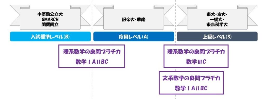 プラチカレベル比較